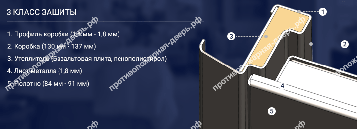 Конструкция двери с 3 классом защиты Конструкция двери с 3 классом защиты