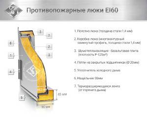 Конструкция противопожарного люка EI 60 Конструкция противопожарного люка EI 60