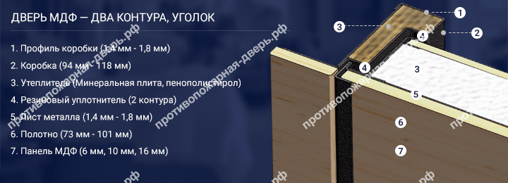 Конструкция технической двери с МДФ Конструкция технической двери с МДФ
